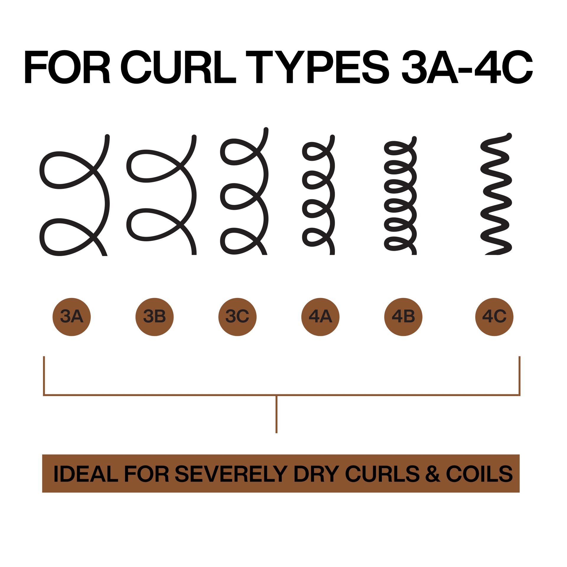 All Soft Mega Curls Hydramelt Fra Redken
